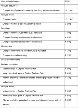 Table 2.