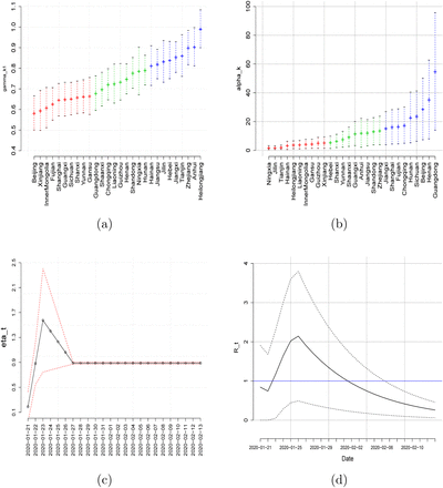 Figure 2: