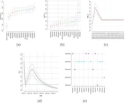 Figure 4: