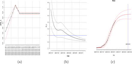 Figure 5: