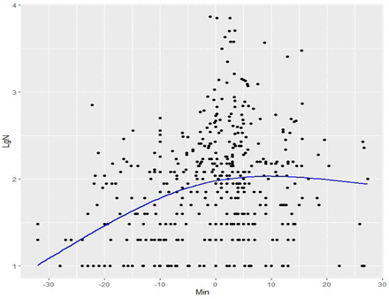 Figure 2b.