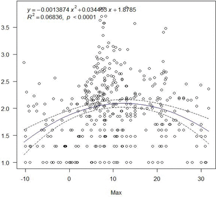 Figure 3a.