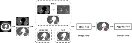 Figure 1: