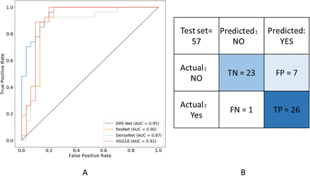 Figure 2: