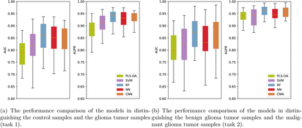 Fig. 2: