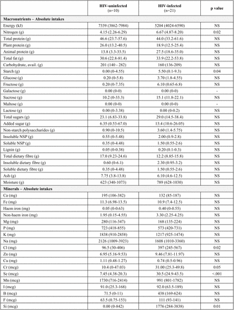 Supplementary table S3.