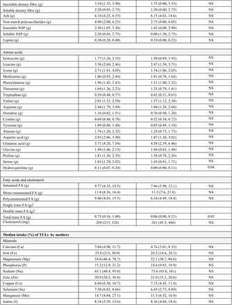 Supplementary table S4.