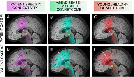 Figure 3: