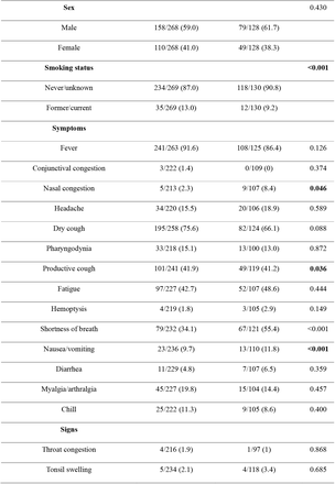 Table 2: