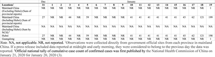 Table S1A.