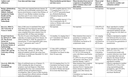 Table S4.