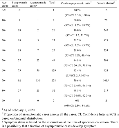 Table 2.