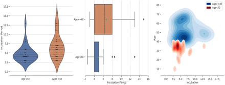 Fig 3.