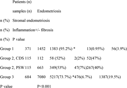 Table 1: