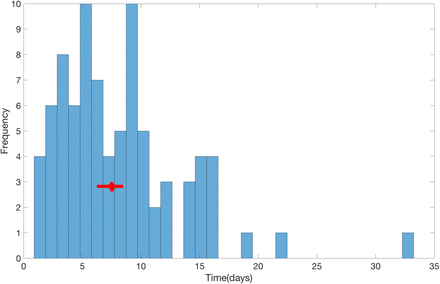 Figure 6: