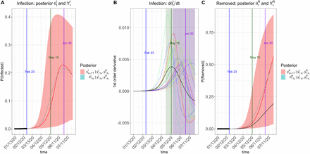 Figure 9: