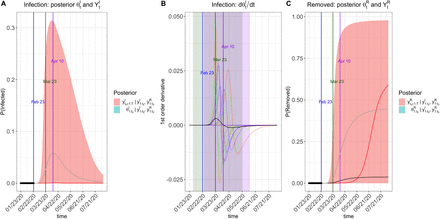 Figure 12: