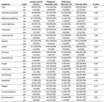 Table S1: