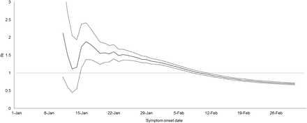 Figure 2.