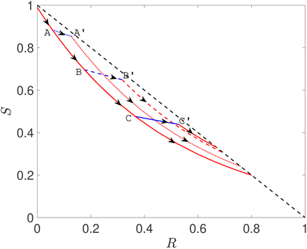 Figure 10: