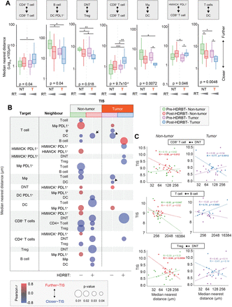 Figure 6: