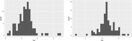 Figure S1: