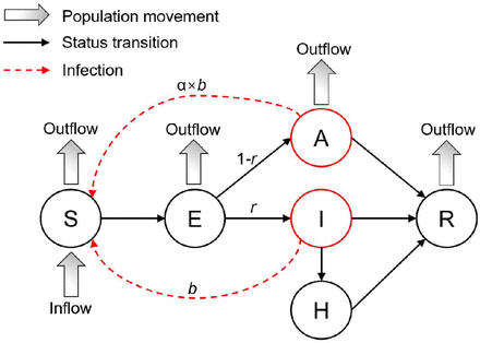 Figure 2.