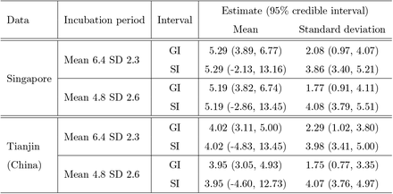 Table 2: