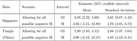 Table 3: