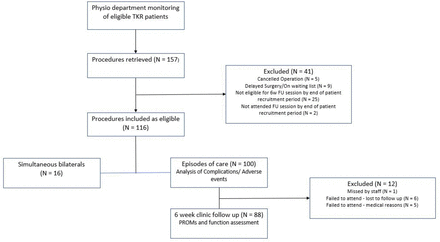 Figure 1: