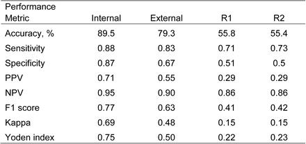 Table 3.