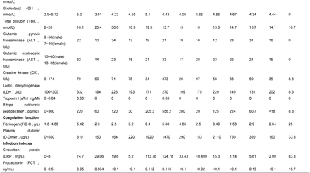 Table 1.