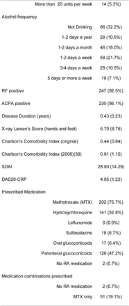 Table 1: