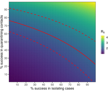 Figure 6: