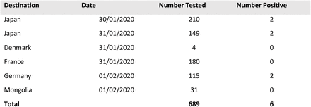 Table5