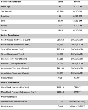 Table (1)