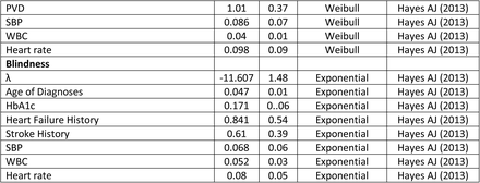 Table A1)