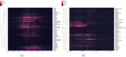 Figure 3: