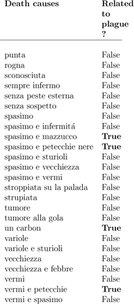 Supplementary Table SI3: