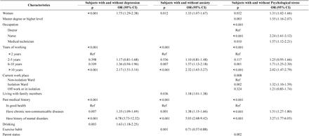 Table 3.