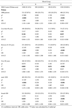 Table S1.