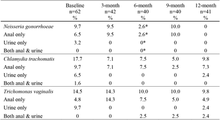 Table 2.