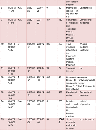 Table 3