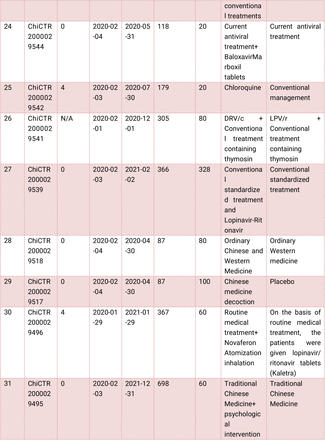 Table 3