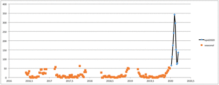 Figure S1: