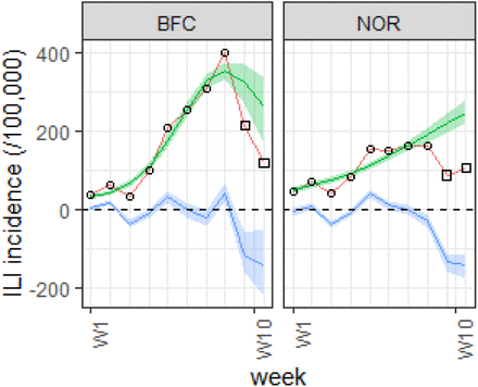 Figure S2: