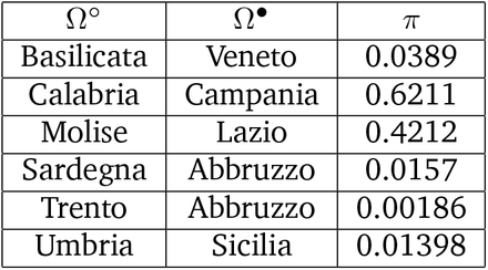 Table 1.