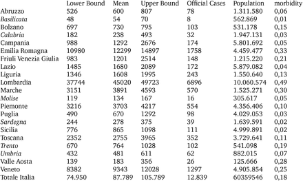 Table 2.