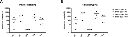 Figure 3: