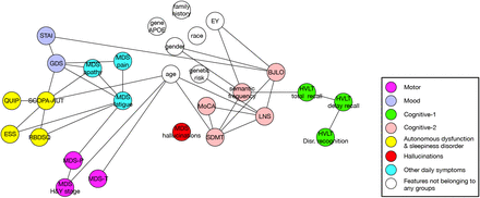 Figure 2: